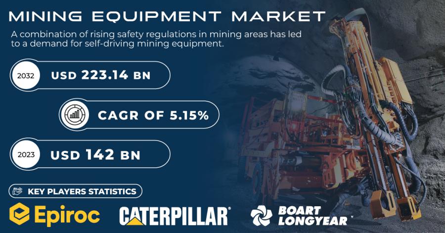  Mining Equipment Market