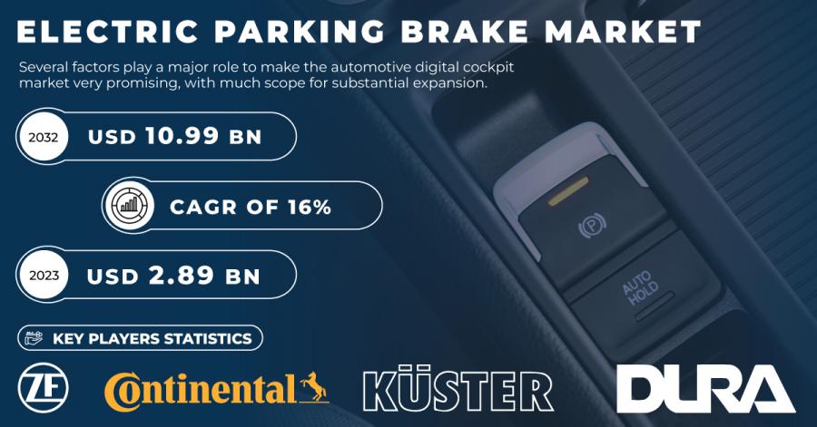 Electric-Parking-Brake-Market