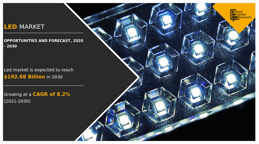 LED Market Growth