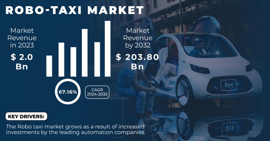 Robo-Taxi-Market