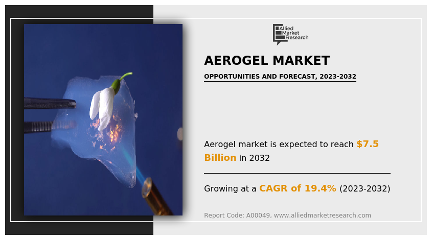 Aerogel Market Research - 2032