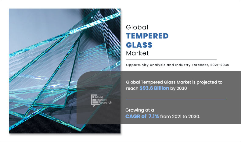 Tempered Glass Market Trends