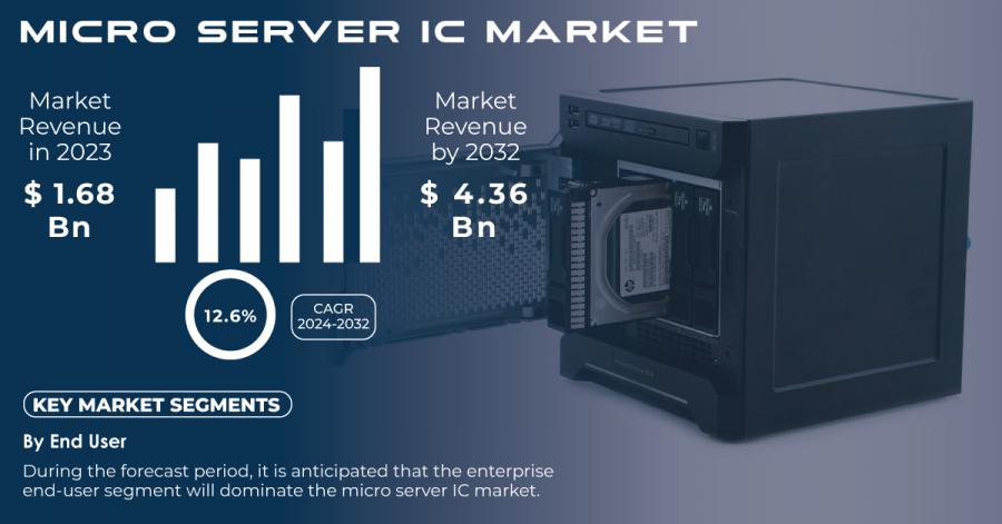 Micro Server IC Market Size and Share Report