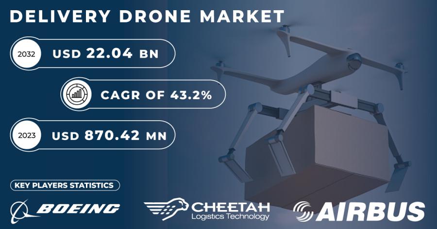 Delivery Drone Market