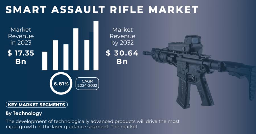 Smart Assault Rifle Market