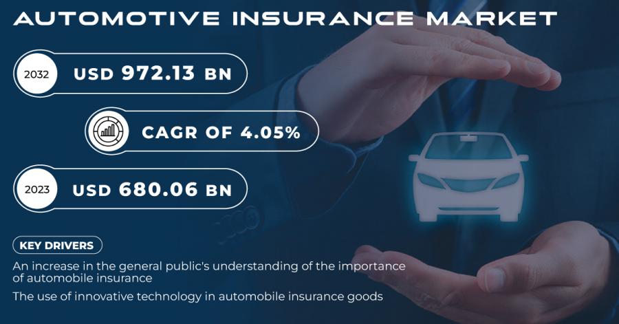 Automotive-Insurance-Market