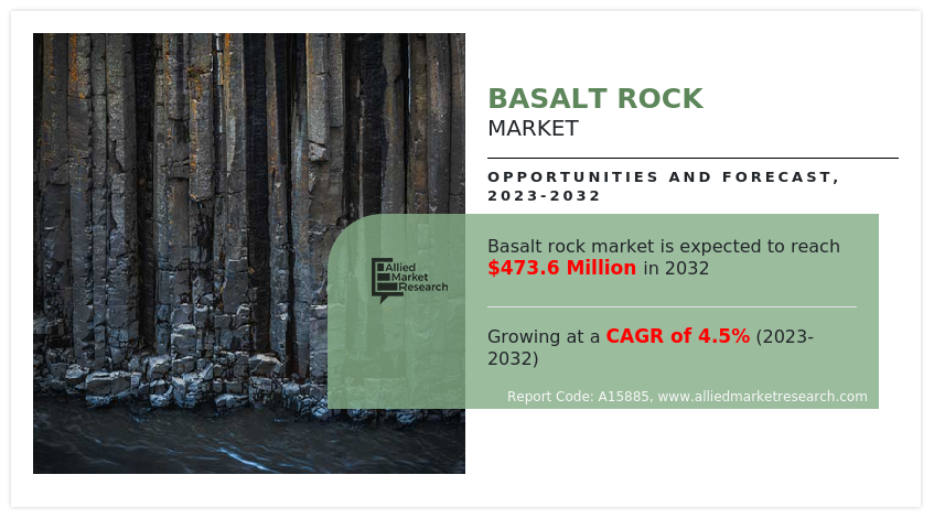 Basalt Rock Market Trends