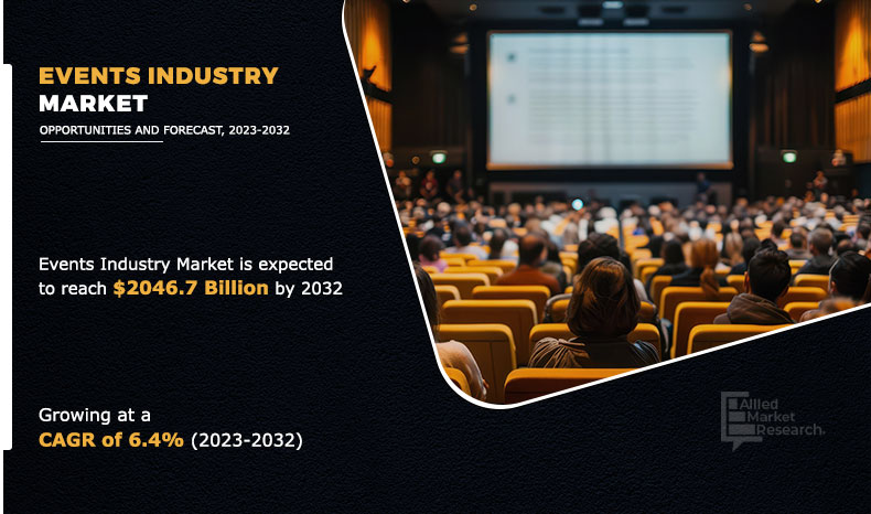 Events Industry  Size, Share-Growth