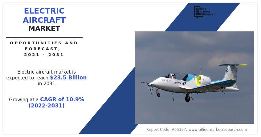 Electric Aircraft  Size, Share-Analysis