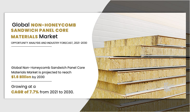 Non-Honeycomb Sandwich Panel Core Materials Market Trends