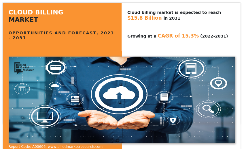 Cloud Billing Market Size