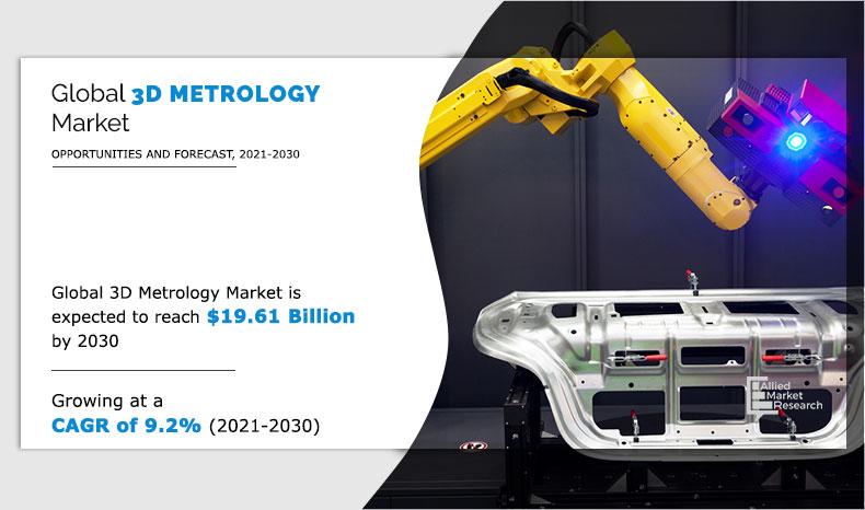 3D Metrology Market Growth