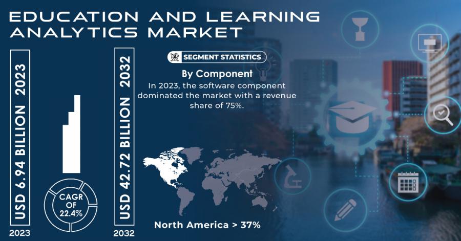 Education-And-Learning-Analytics-Market