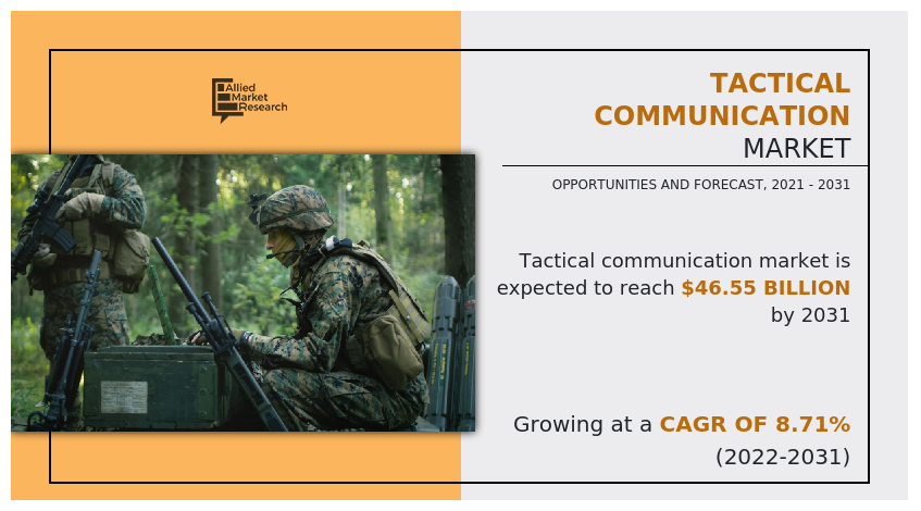 Tactical Communication Market, 2031