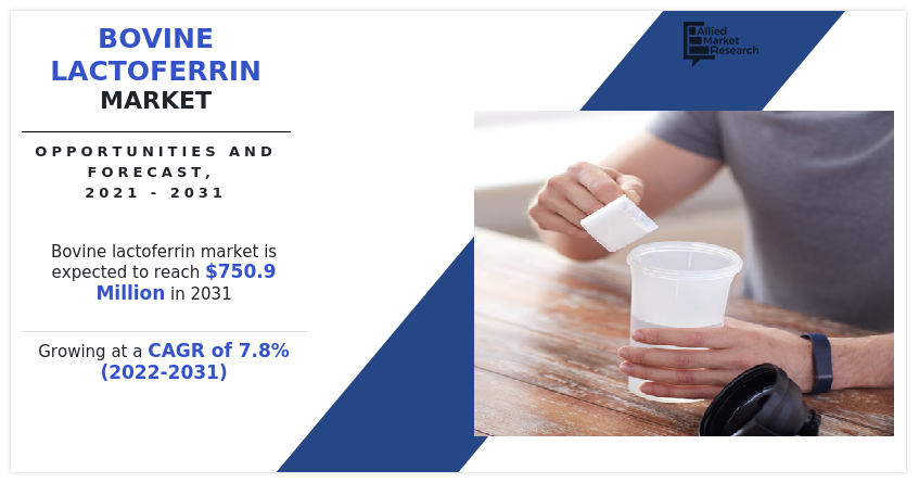 Bovine Lactoferrin Market Industry Forecast, 2021-2031