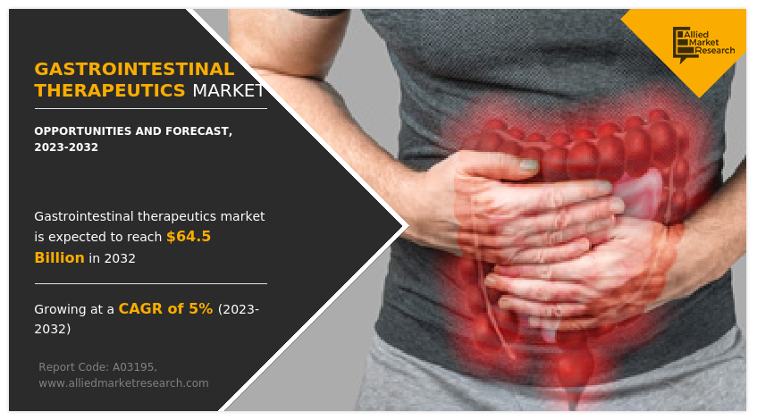 Gastrointestinal Therapeutics Market 2024 Trends