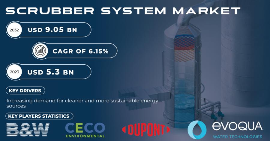 Scrubber System Market