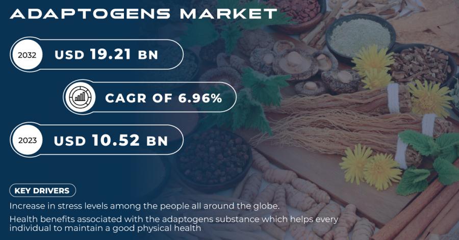 Adaptogens Market 2