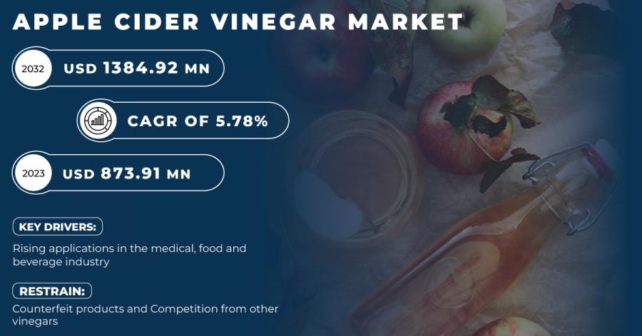 Apple Cider Vinegar Market