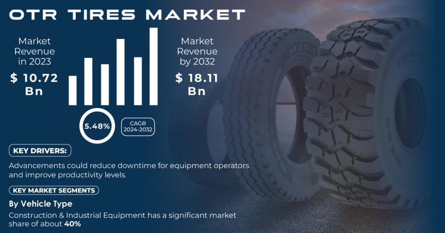 OTR-Tires-Market