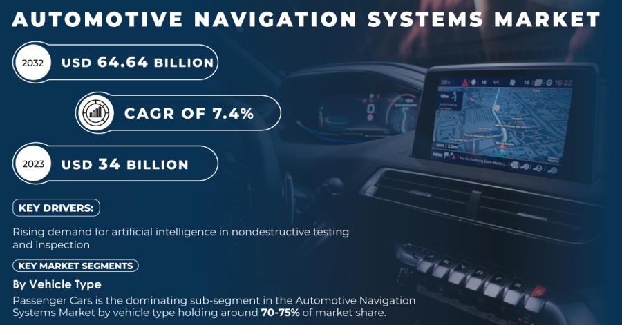 Automotive-Navigation-Systems-Market