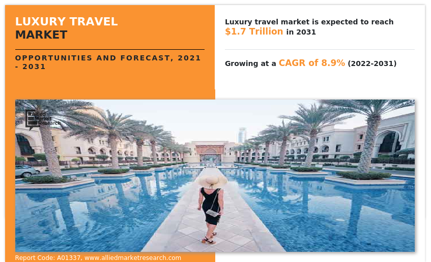 Luxury Travel Trend Analysis