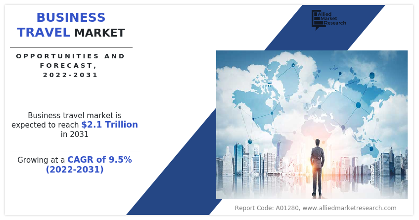 Business Travel Market Size, Share, Competitive Landscape