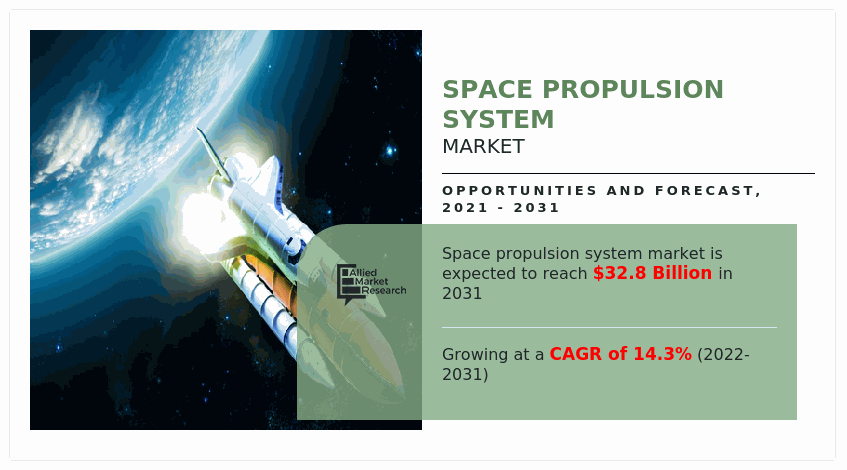 Space Propulsion System Market Size, Share, Competitive Landscape and Trend Analysis