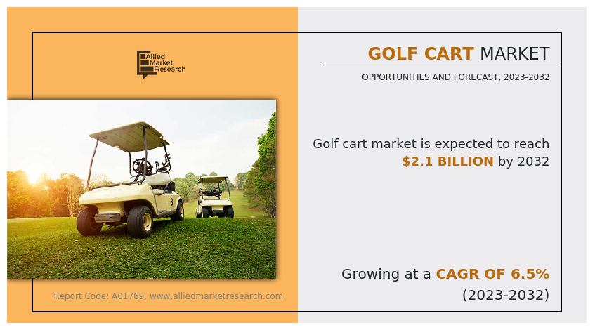 Global Golf Cart Market Size 2025