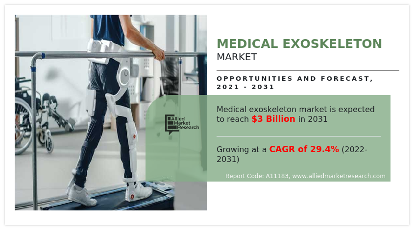 Medical Exoskeleton Market AMR1