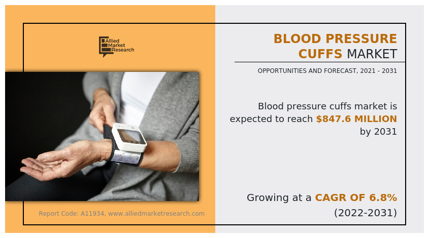 Blood Pressure Cuffs Market AMR1