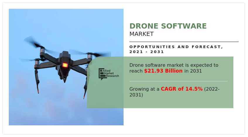 Drone Software Market, 2031