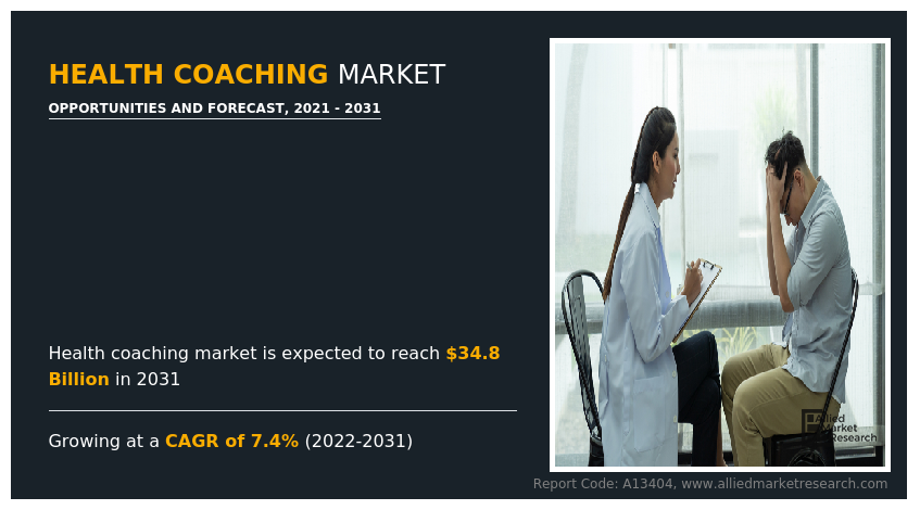 Health Coaching Market AMR1