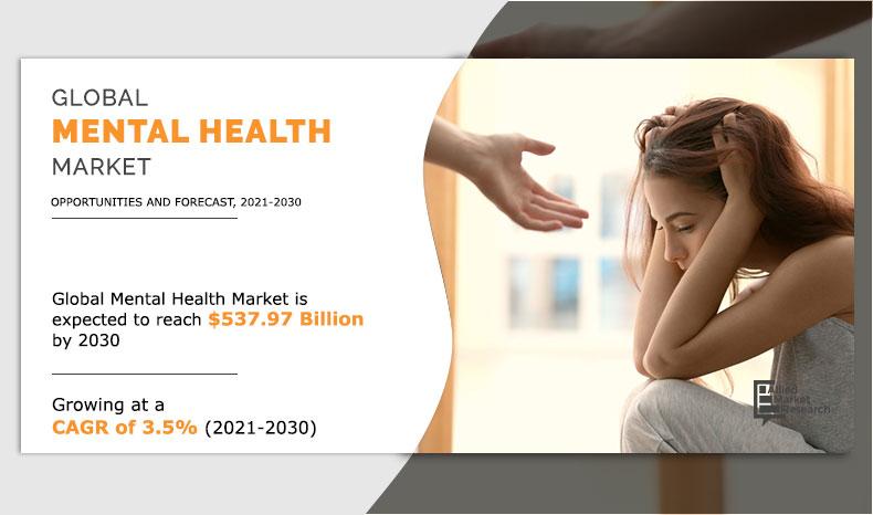 Mental Health Market AMR1