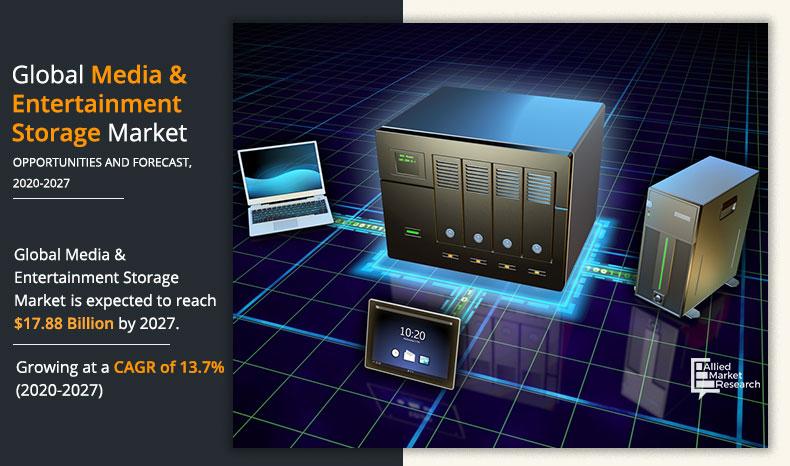 Media & Entertainment Storage Market Size