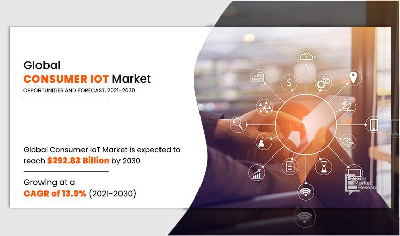 Consumer IoT Market Size