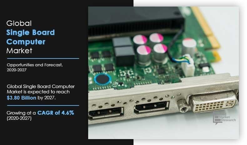 Single Board Computer Market Size