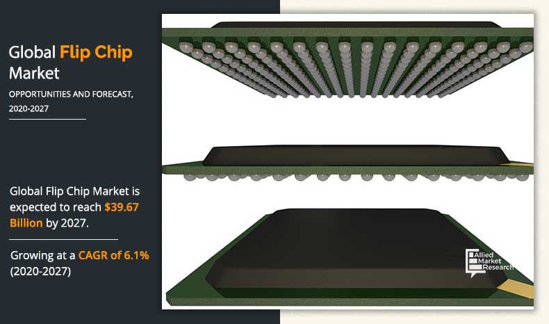 Flip Chip Market Size