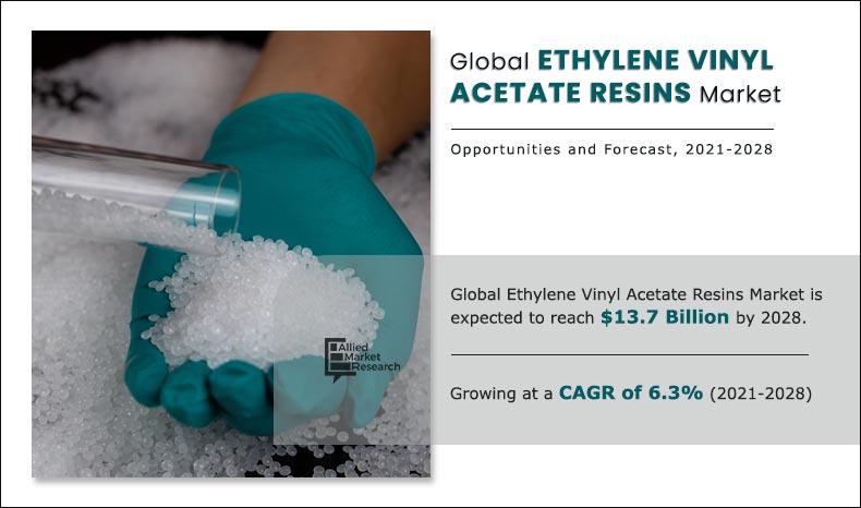 Ethylene Vinyl Acetate Resins Markets Size