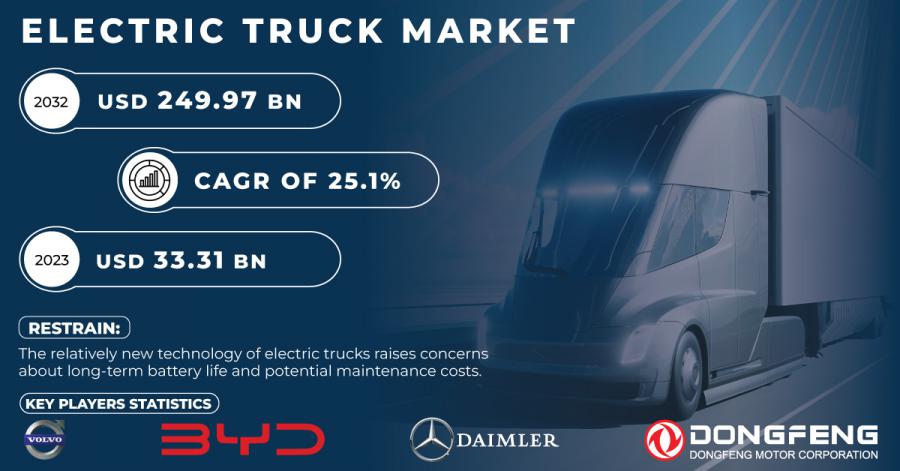 Electric-Truck-Market