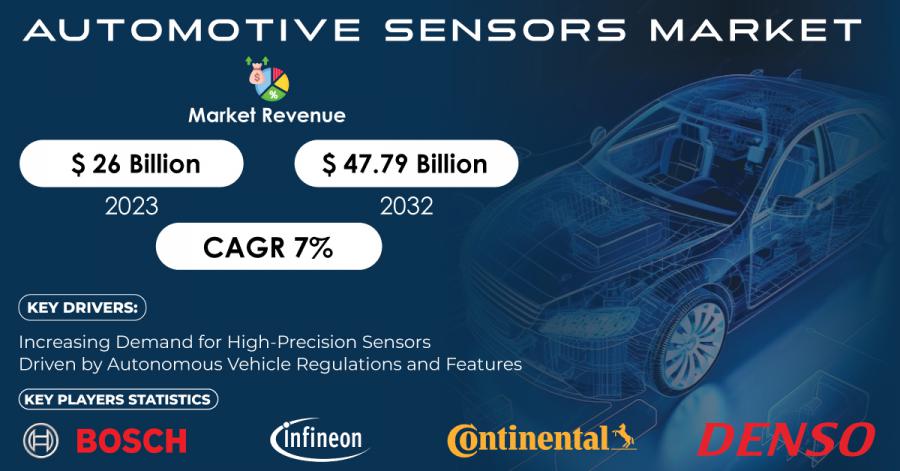 Automotive-Sensors-Market