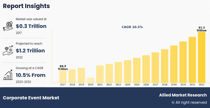 Corporate Event Market Competitive Landscape and Trend Analysis