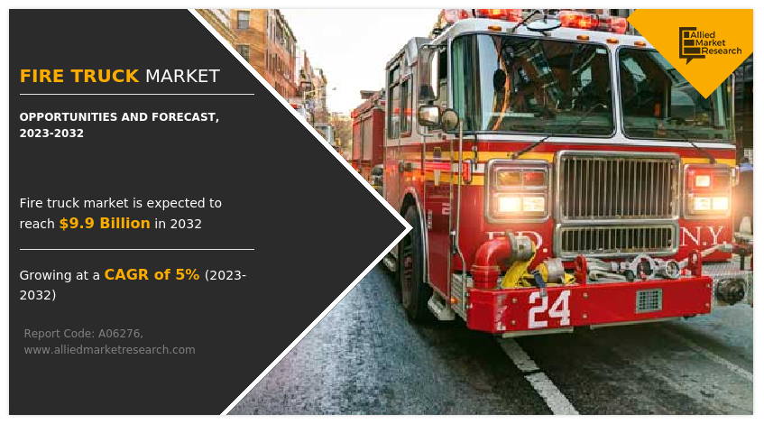 Global Fire Truck Market