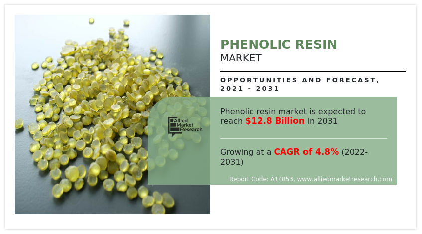 Phenolic Resins Market