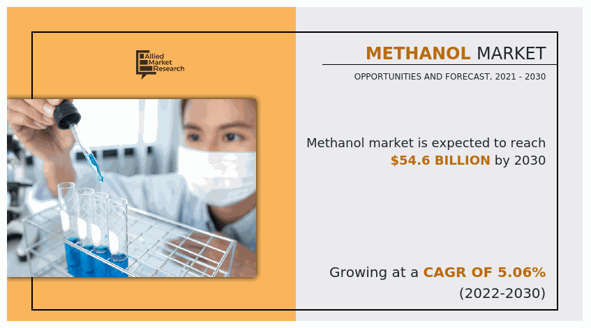 Methanol Market