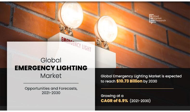 Emergency Lighting Market Growth