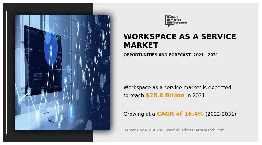 Workspace As A Service 