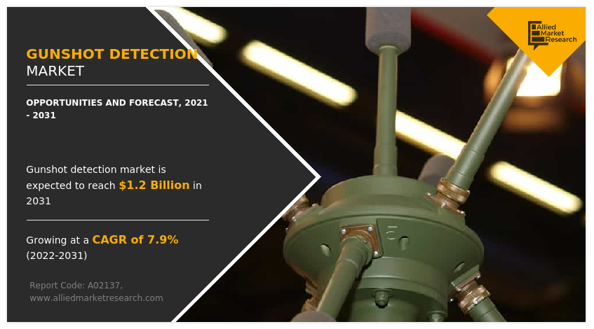 Gunshot Detection Market, 2024