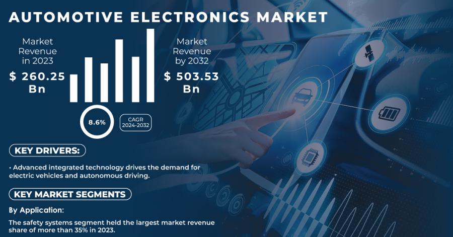 Automotive-Electronics-Market