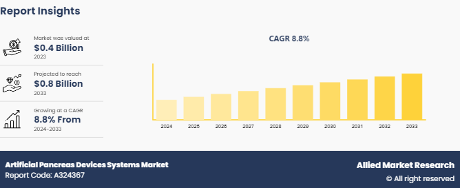 Artificial Pancreas Devices Systems Market